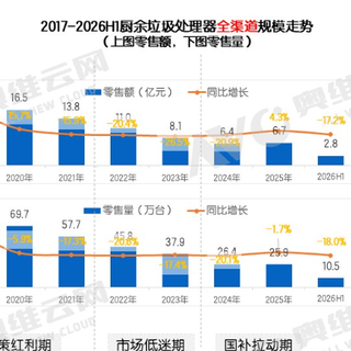2026上半年垃圾处理器：总量承压、结构进化，贝克巴斯双线领跑