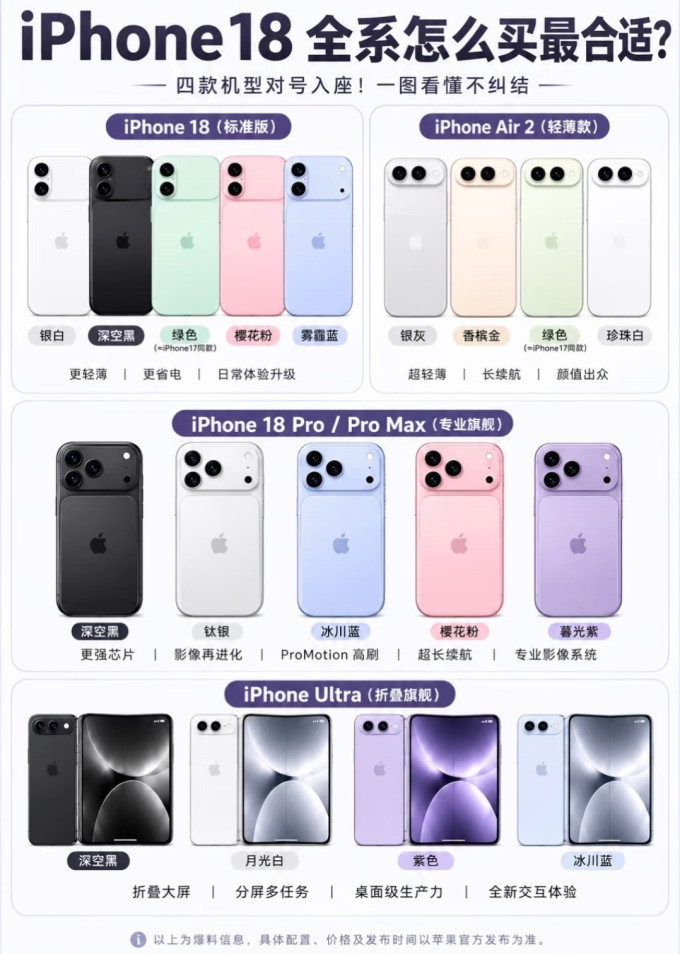 苹果iPhone