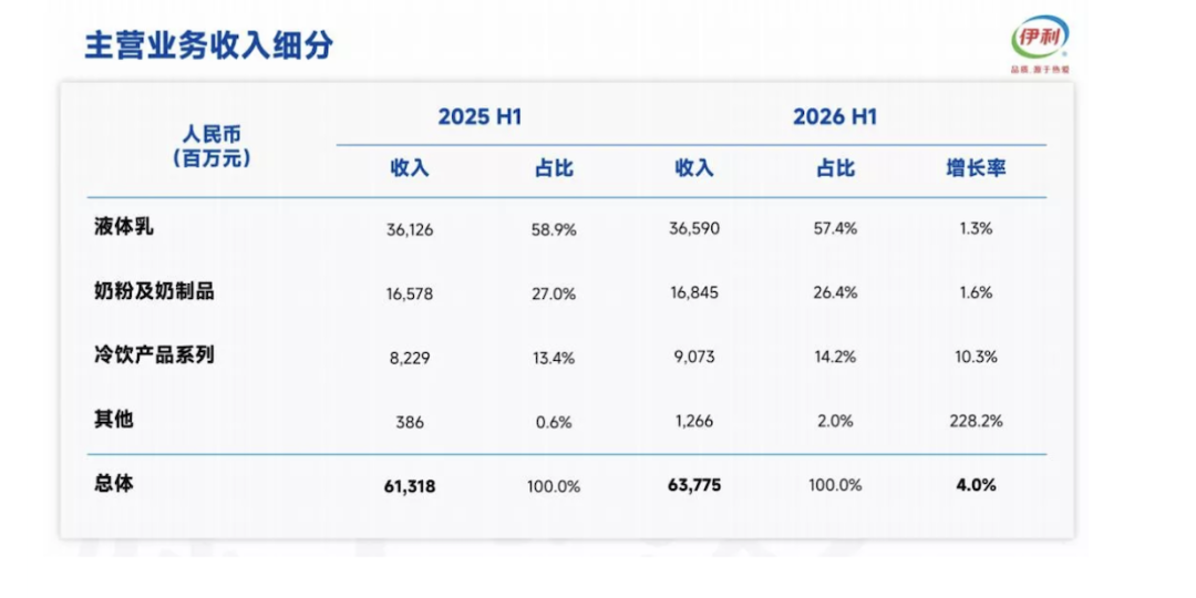 2026全球乳业20强榜单发布，京东七鲜×ffit8推出「胶原蛋白肽水」... |一周热闻