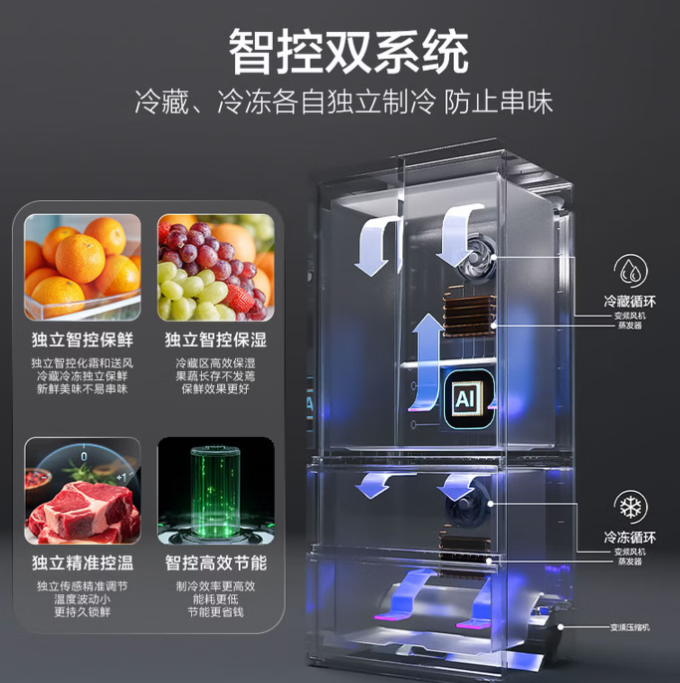 海尔多门冰箱