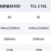 RGB Mini LED电视怎么选?卡萨帝、TCL、海信爆品解析