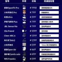 耳挂式蓝牙耳机防漏音排行分享