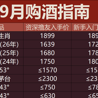 2026年9月购酒指南：名酒补跌开始，提前为下半年抄底做准备！