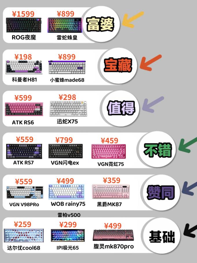 雷蛇键盘