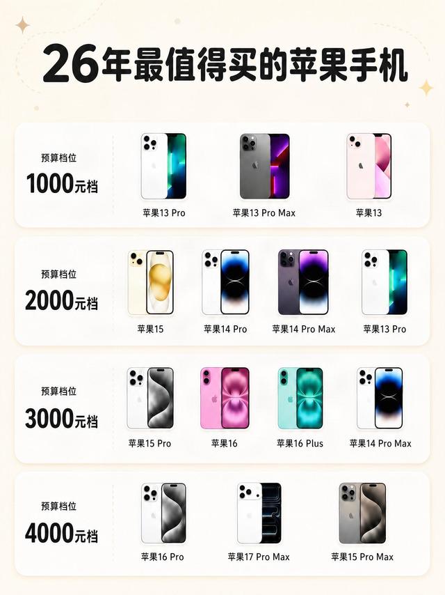苹果手机选购干货✨别被“再加一点”打乱预算