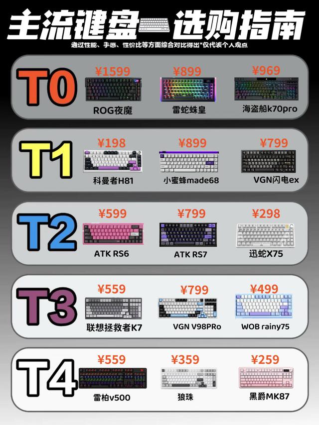机械键盘梯队盘点⌨️不同档位机型参考