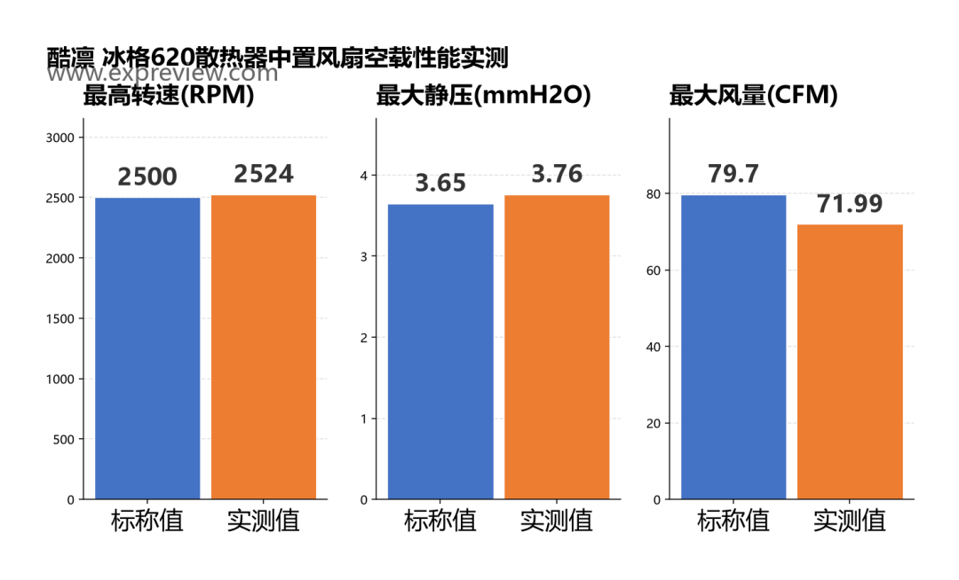 酷凛冰格620风冷散热器评测:硕大单塔外观,旗舰双塔性能