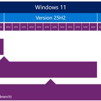 微软把五个截止日塞进了10月:Win10续命到2027,但这三类电脑真得在10月13日前动手