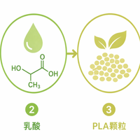 家用3D打印的塑料味到底可不可怕？对比完EPA研究与20多个真实家庭，我的第一条建议是：别急着买空气净化器