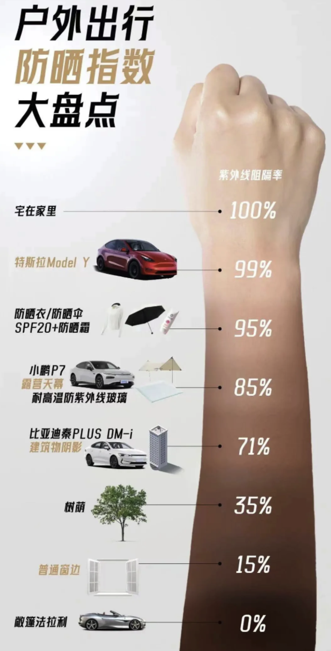 开特X拉3年,我的左脸比右脸老了5岁?