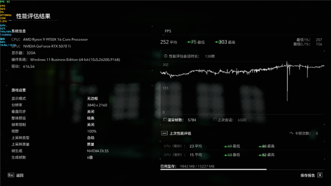 联名蜘蛛侠破境新生 索泰 GeForce RTX 5070 Ti 16GB XGAMING OC BLACK显卡评测：DDR4/DDR5双平台性能同样强劲