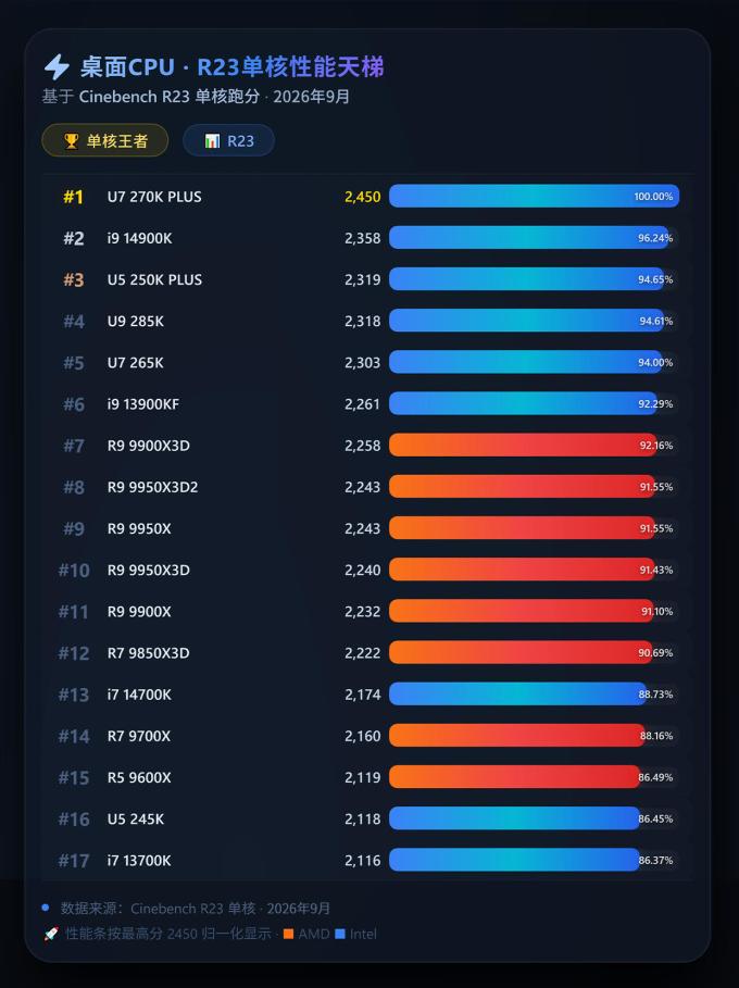 英特尔CPU