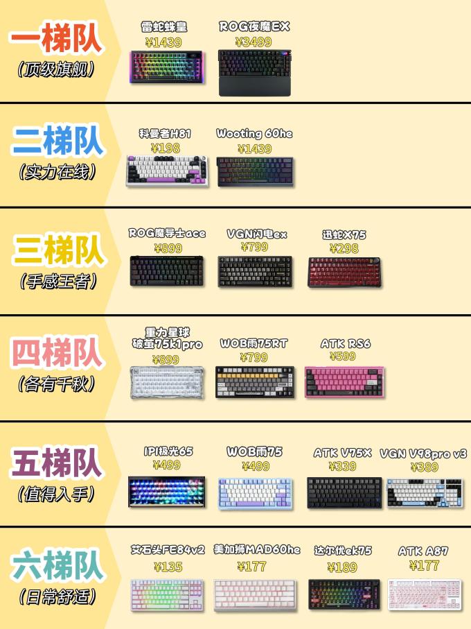 玩家国度键盘