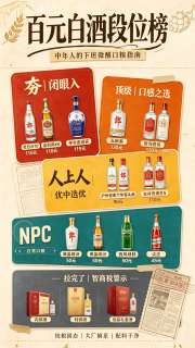 百元白酒段位榜！中年人的下班微醺“口粮酒”指南