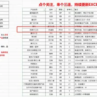 因为配料表里的"白砂糖"没敢买西麦尔三料，"配料表党"这些年摔在同一个坑里