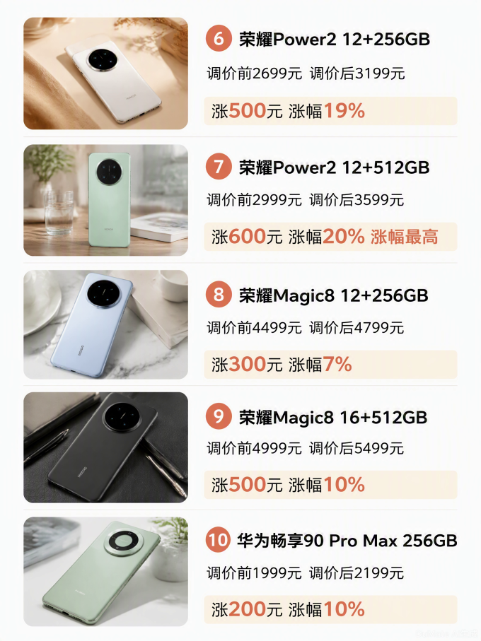 荣耀安卓手机
