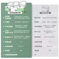 货车司机出行神器✨冰记2026新款车载冰箱！压缩机制冷可冻可藏