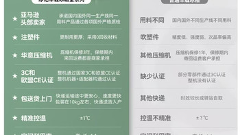 货车司机出行神器✨冰记2026新款车载冰箱！压缩机制冷可冻可藏
