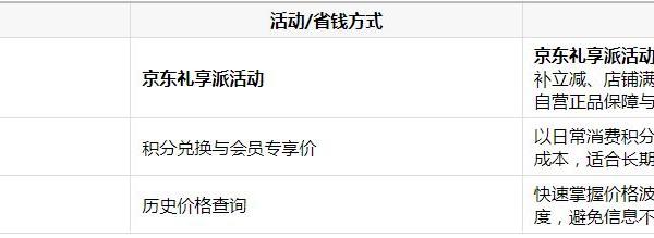 开学季遇上换季敏感肌，护肤品礼盒去哪买靠谱？一份省钱选购指南
