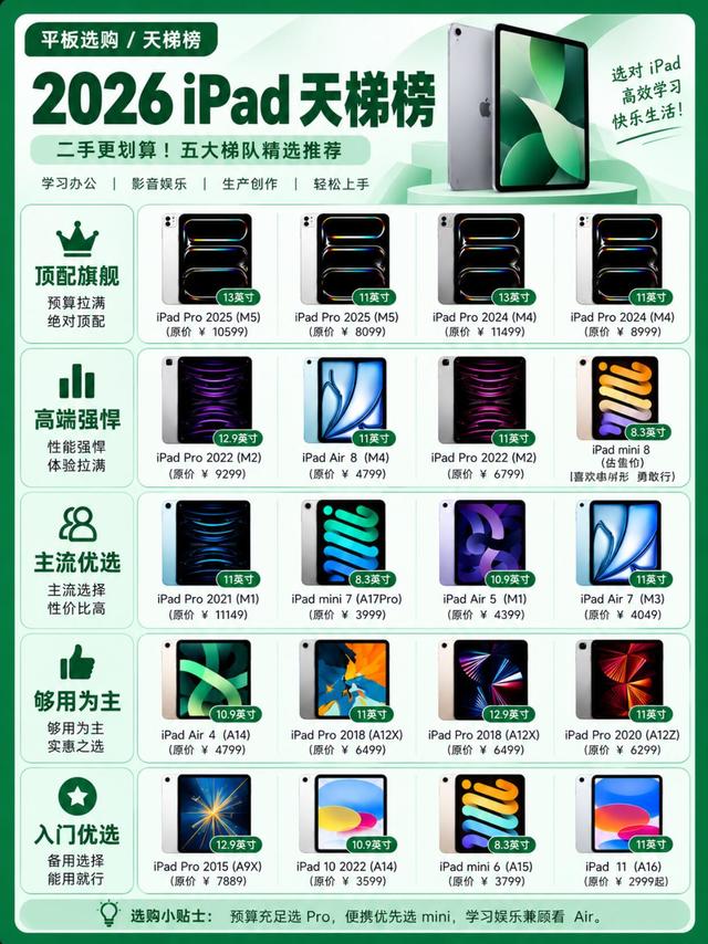 iPad选购天梯榜，选平板不用再瞎纠结📝