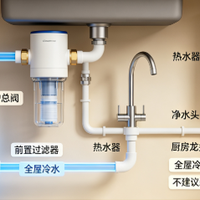 前置过滤器别瞎买！自测美息VSL-25、BKA、滨特尔，哪款真抗造？
