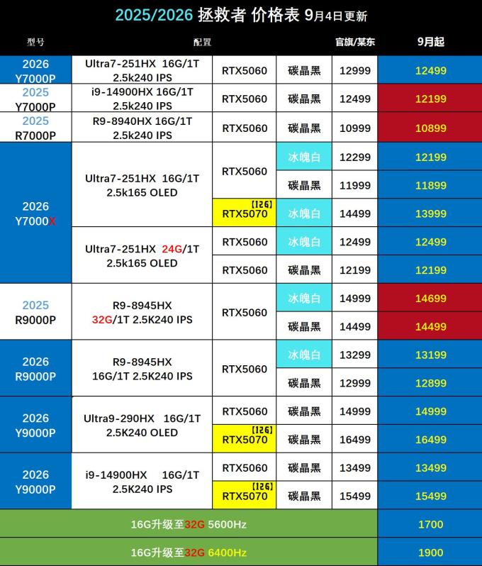 联想笔记本电脑