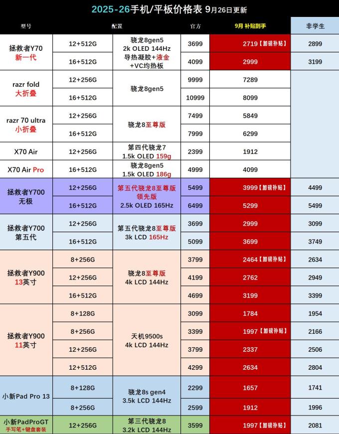 联想笔记本电脑