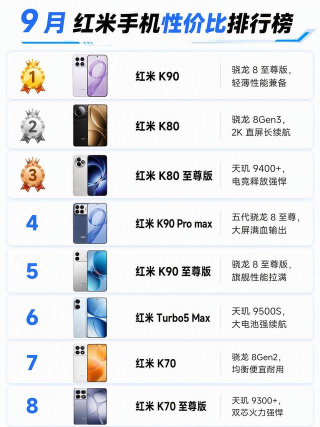 红米8款机型盘点，性价比梯队一次性理清📱