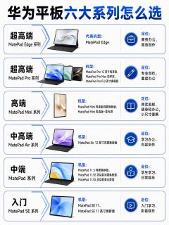 华为平板六大系列梳理，选机不用一头雾水✨