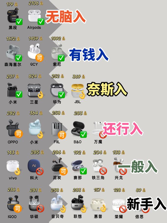 索尼耳机