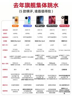 老款旗舰价格跳水🔥五款机型横评，捡漏先看这篇