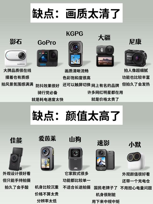 多款拇指运动相机真实上手分享，记录日常很合适