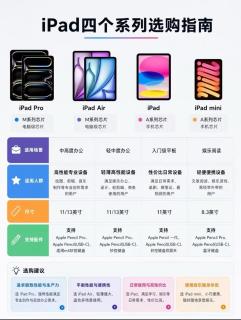 iPad四大系列怎么选，一张图理清选购思路