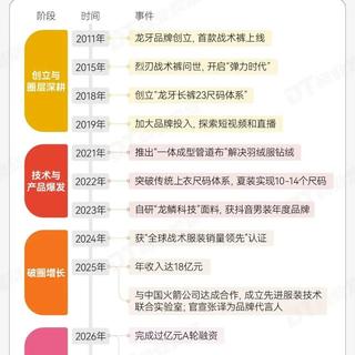 龙牙把围脖也编上号了：三代钛带到店、118号羊毛围脖上架，入秋买小件前先看这张价目表