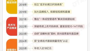 龙牙把围脖也编上号了：三代钛带到店、118号羊毛围脖上架，入秋买小件前先看这张价目表