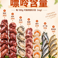 别瞎吃！这些家常菜嘌呤爆炸，尿酸高速码