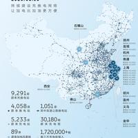 蔚来充换电站破9300座！日均服务300万次，你的城市有几个