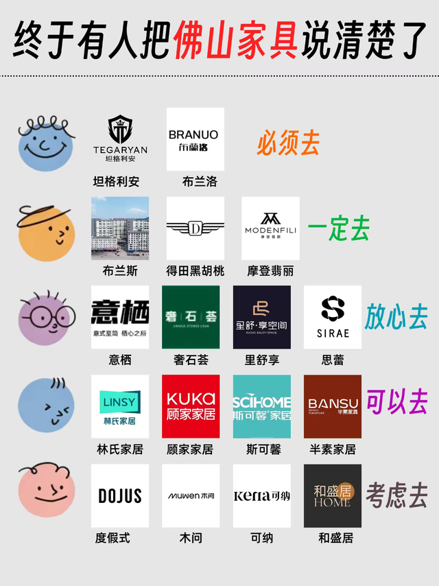 佛山买家具哪些家具厂必须去？