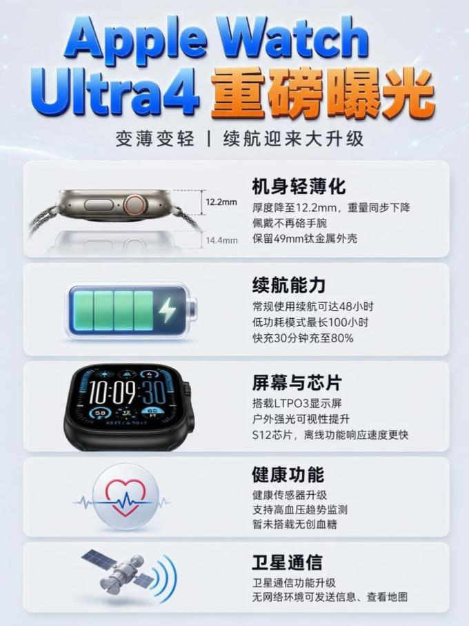 苹果智能手表