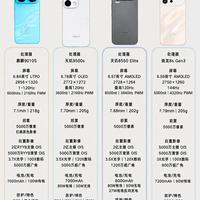 3k价位四款热门机型，学生党购机怎么挑