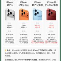 iPhone18 Pro深度盘点，2nm+可变光圈终于来了