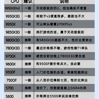 AMD装机选购|CPU避坑完整指南