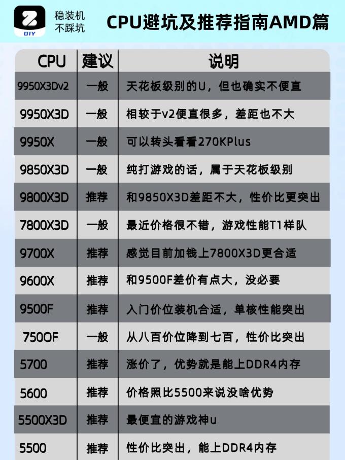 CPU