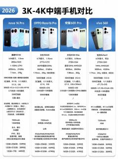 3‑4K四款中端主力机对比，不用盲目纠结