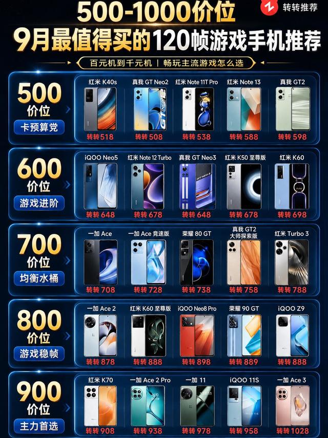 500‑1000价位二手游戏机型清单，学生党先收好