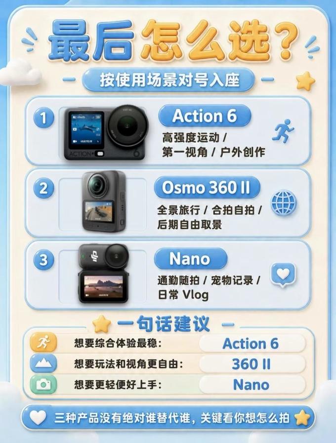 大疆摄像机