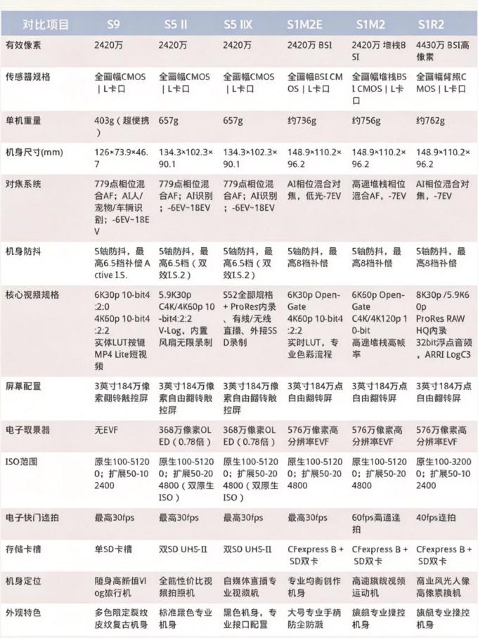 松下相机