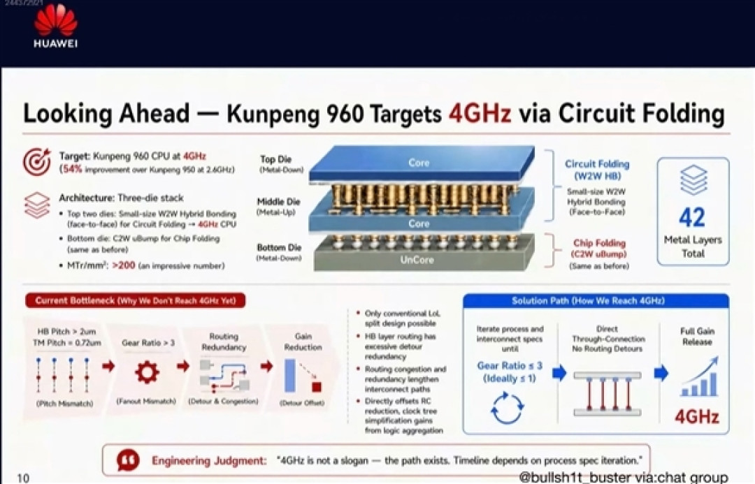 2大关键处仍被卡:国产AI芯片还在追赶3年前的NVIDIA显卡
