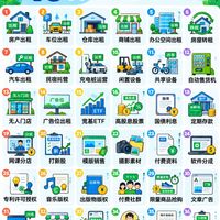 普通人搞钱必看🔥40 个躺赚收入渠道!睡后收入清单