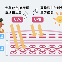 喝牛奶能美白？皮肤科医生：别再交智商税了